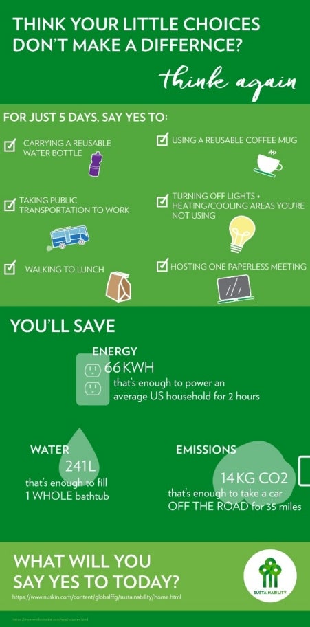 Say-Yes-Infographic Say-Yes-Infographic